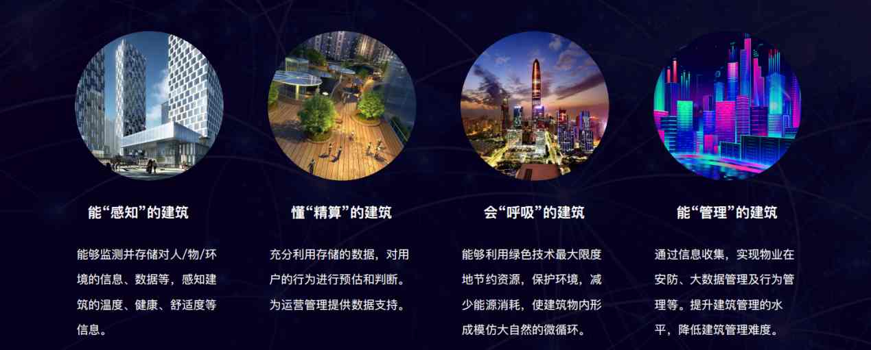 樓宇自控解決方案！(圖5)
