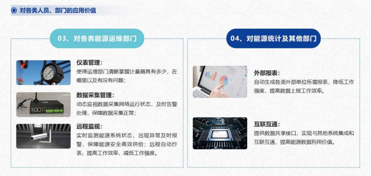 重點用能單位能耗在線監(jiān)測系統(tǒng)解決方案！(圖5)