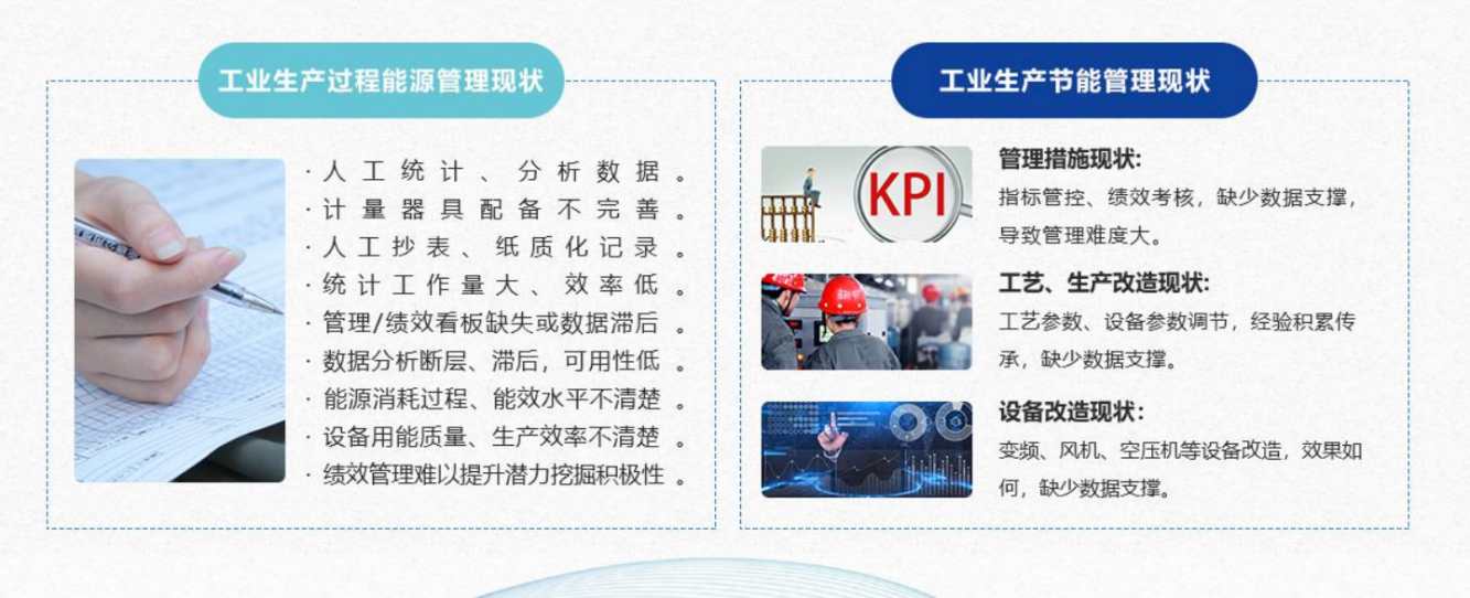 能源管控中心系統(tǒng)解決方案！(圖1)