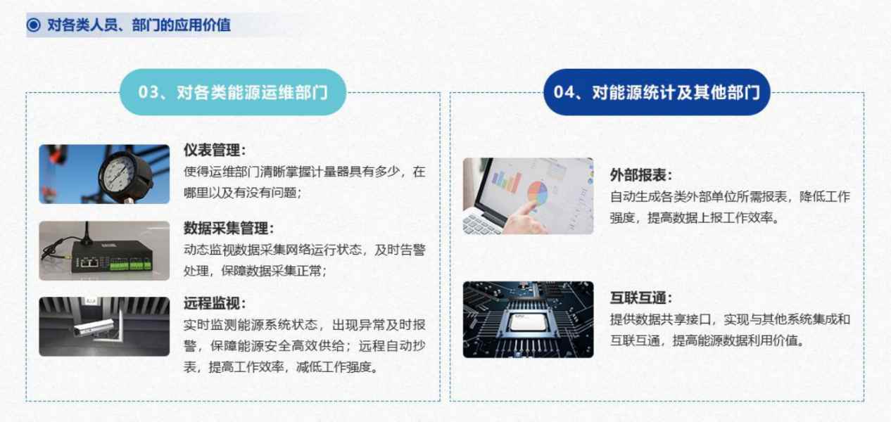 能源管控中心系統(tǒng)解決方案！(圖7)