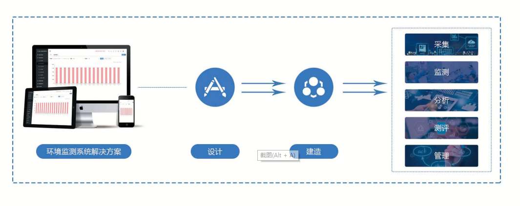環(huán)境監(jiān)測(cè)系統(tǒng)解決方案！(圖1)