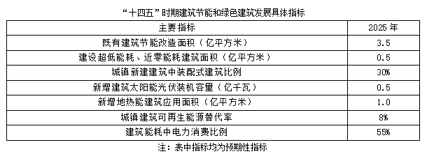 聚焦碳達(dá)峰碳中和，解讀“十四五”綠色低碳發(fā)展目標(biāo)(圖2)